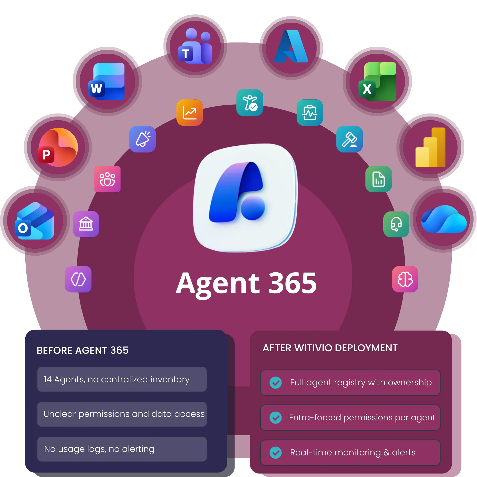Microsoft Agent 365 - Witivio deployment and governance
