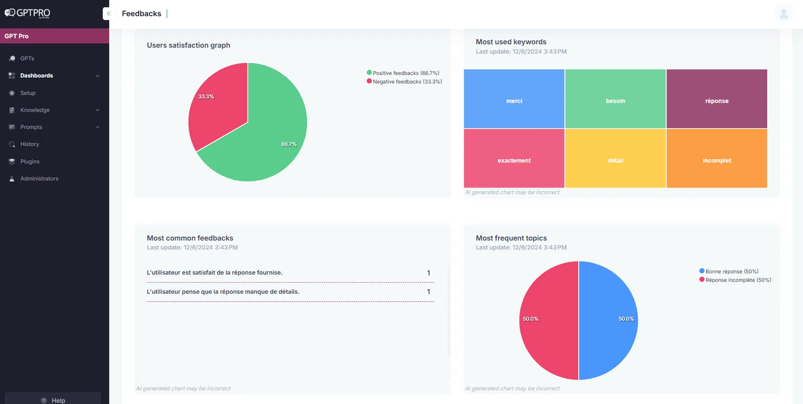 AI Desk Pro feedback dashboard listing positive and negative ratings with comments
