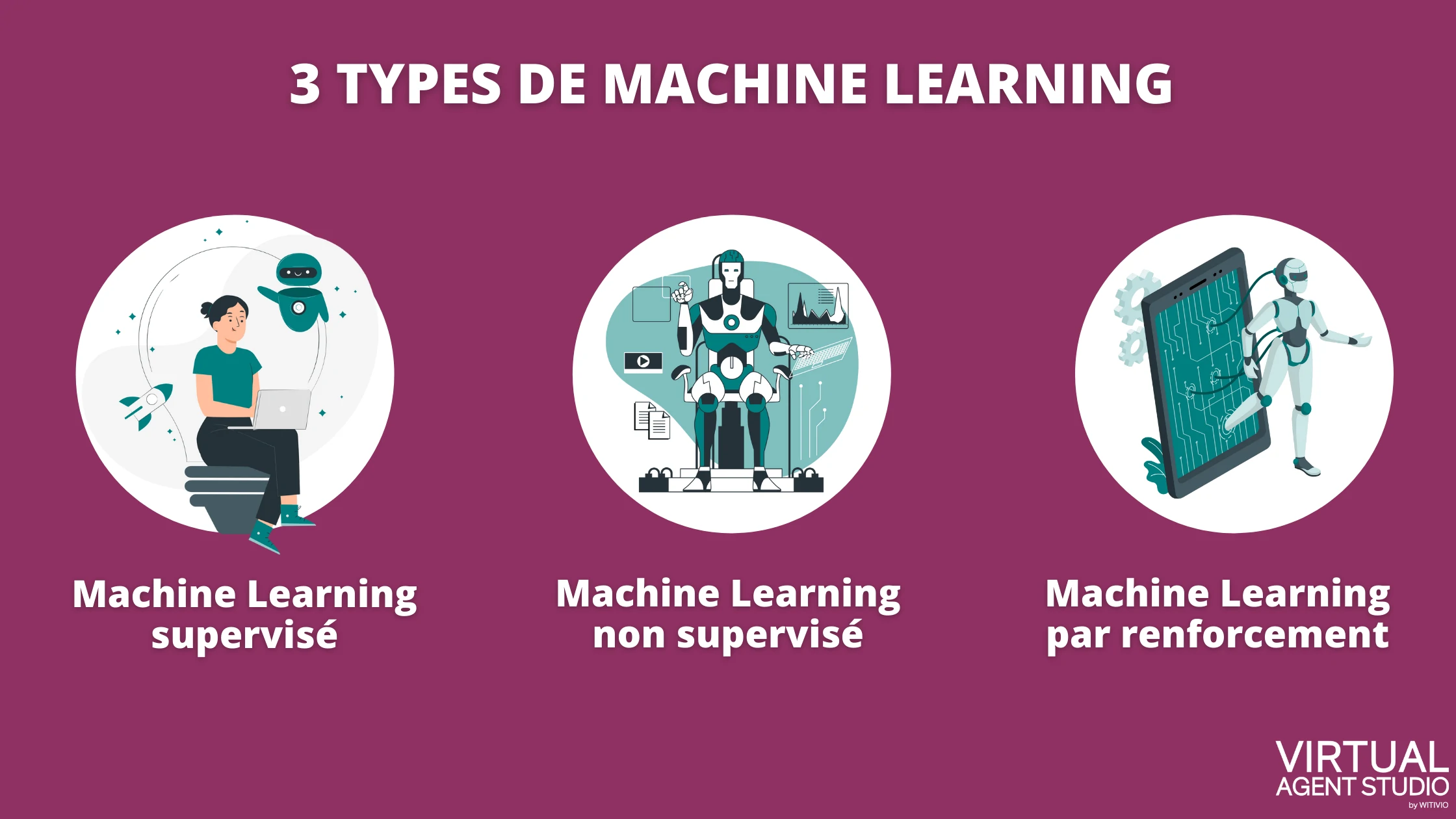 Les trois types de machine learning